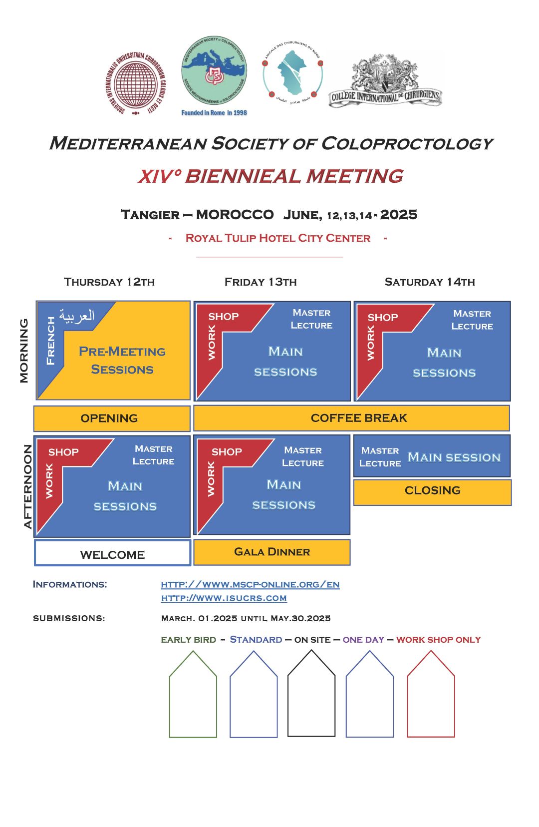 MSCP Chart program